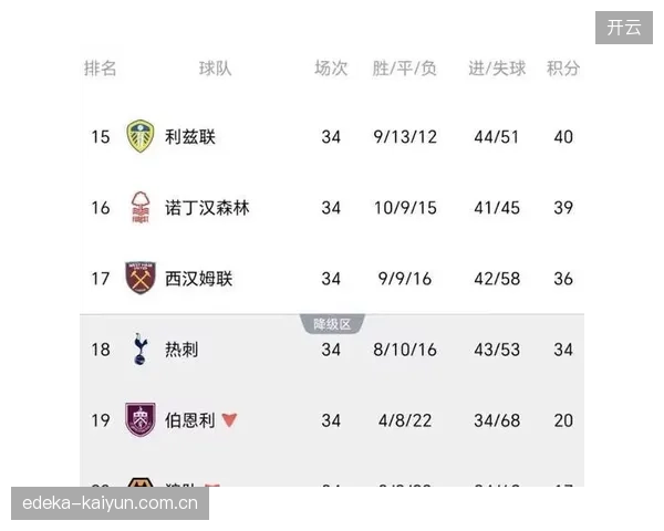 热刺末轮一球险胜埃弗顿艰难保级，球队整个赛季的防守反击战术效率低下